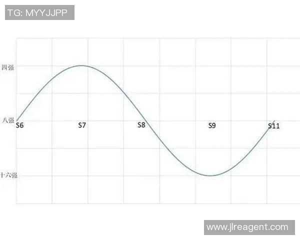 RNG在世界大师赛中的灵活性表现分析与点评