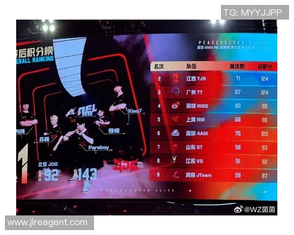 和平精英团队协作排行榜最新公布JDG战队荣获第六名佳绩 和平精英团队协作排行榜最新公布JDG战队荣获第六名佳绩