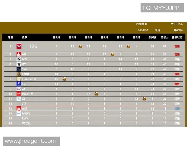 电竞实时数据与和平精英战术解析JDG盯防体系的深度研究与应用 电竞实时数据与和平精英战术解析JDG盯防体系的深度研究与应用