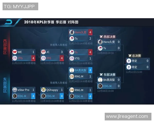 王者荣耀RNG战队的节奏变化对比赛结果的深远影响分析 王者荣耀RNG战队的节奏变化对比赛结果的深远影响分析