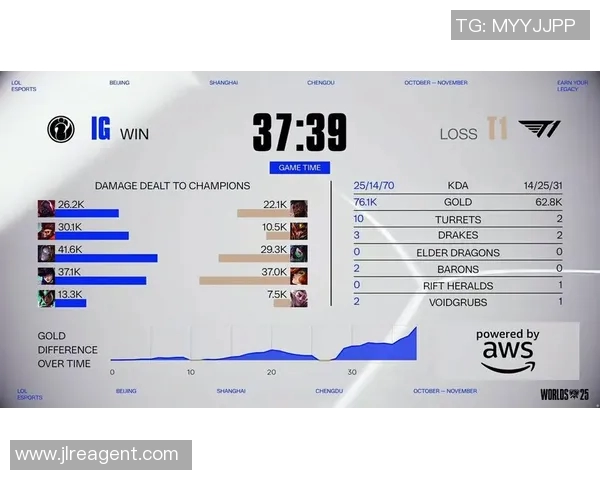 esports最新数据英雄联盟评论IG战队快攻策略的成功与失败分析 esports最新数据英雄联盟评论IG战队快攻策略的成功与失败分析