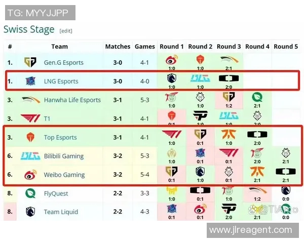 S15LOL比分精英赛积分榜更新BLG以71分稳居第一引发关注实时新闻 S15LOL比分精英赛积分榜更新BLG以71分稳居第一引发关注实时新闻